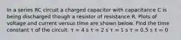 In a series RC circuit a charged capacitor with capacitance C is being discharged though a resistor of resistance R. Plots of voltage and current versus time are shown below. Find the time constant τ of the circuit. τ = 4 s τ = 2 s τ = 1 s τ = 0.5 s τ = 0