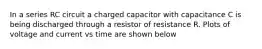 In a series RC circuit a charged capacitor with capacitance C is being discharged through a resistor of resistance R. Plots of voltage and current vs time are shown below