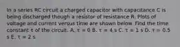 In a series RC circuit a charged capacitor with capacitance C is being discharged though a resistor of resistance R. Plots of voltage and current versus time are shown below. Find the time constant τ of the circuit. A. τ = 0 B. τ = 4 s C. τ = 1 s D. τ = 0.5 s E. τ = 2 s