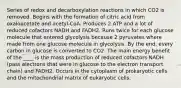 Series of redox and decarboxylation reactions in which CO2 is removed. Begins with the formation of citric acid from oxaloacetate and acetyl-CoA. Produces 2 ATP and a lot of reduced cofactors NADH and FADH2. Runs twice for each glucose molecule that entered glycolysis because 2 pyruvates where made from one glucose molecule in glycolysis. By the end, every carbon in glucose is converted to CO2. The main energy benefit of the ____ is the mass production of reduced cofactors NADH (pass electrons that were in glucose to the electron transport chain) and FADH2. Occurs in the cytoplasm of prokaryotic cells and the mitochondrial matrix of eukaryotic cells.