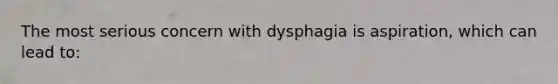 The most serious concern with dysphagia is aspiration, which can lead to: