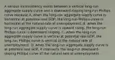 A serious inconsistency exists between a vertical​ long-run aggregate supply curve and a​ downward-sloping long-run Phillips curve because A. when the​ long-run aggregate supply curve is horizontal at potential real​ GDP, the​ long-run Phillips curve is horizontal at the natural rate of unemployment. B. when the​ long-run aggregate supply curve is upward​ rising, the​ long-run Phillips curve is downward sloping. C. when the​ long-run aggregate supply curve is vertical at potential real​ GDP, the​ long-run Phillips curve is vertical at the natural rate of unemployment. D. when the​ long-run aggregate supply curve is at potential real​ GDP, it intersects the​ long-run downward-sloping Phillips curve at the natural rate of unemployment.