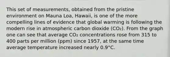 This set of measurements, obtained from the pristine environment on Mauna Loa, Hawaii, is one of the more compelling lines of evidence that global warming is following the modern rise in atmospheric carbon dioxide (CO₂). From the graph one can see that average CO₂ concentrations rose from 315 to 400 parts per million (ppm) since 1957, at the same time average temperature increased nearly 0.9°C.