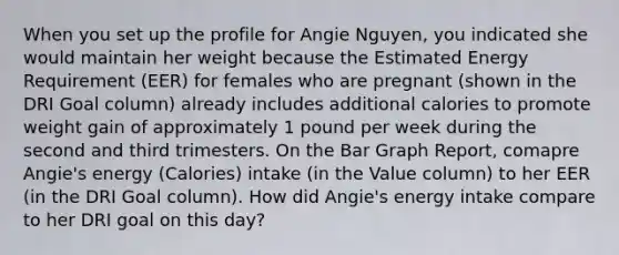 When you set up the profile for Angie Nguyen, you indicated she would maintain her weight because the Estimated Energy Requirement (EER) for females who are pregnant (shown in the DRI Goal column) already includes additional calories to promote weight gain of approximately 1 pound per week during the second and third trimesters. On the Bar Graph Report, comapre Angie's energy (Calories) intake (in the Value column) to her EER (in the DRI Goal column). How did Angie's energy intake compare to her DRI goal on this day?