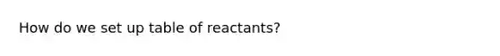 How do we set up table of reactants?