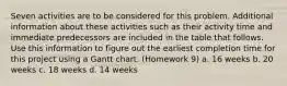 Seven activities are to be considered for this problem. Additional information about these activities such as their activity time and immediate predecessors are included in the table that follows. Use this information to figure out the earliest completion time for this project using a Gantt chart. (Homework 9) a. 16 weeks b. 20 weeks c. 18 weeks d. 14 weeks