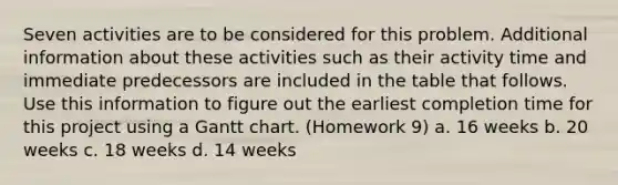 Seven activities are to be considered for this problem. Additional information about these activities such as their activity time and immediate predecessors are included in the table that follows. Use this information to figure out the earliest completion time for this project using a Gantt chart. (Homework 9) a. 16 weeks b. 20 weeks c. 18 weeks d. 14 weeks