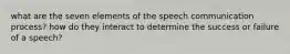 what are the seven elements of the speech communication process? how do they interact to determine the success or failure of a speech?