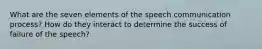 What are the seven elements of the speech communication process? How do they interact to determine the success of failure of the speech?