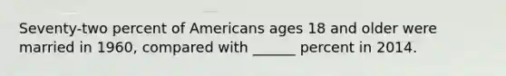 Seventy-two percent of Americans ages 18 and older were married in 1960, compared with ______ percent in 2014.