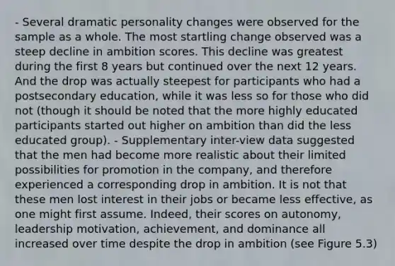 - Several dramatic personality changes were observed for the sample as a whole. The most startling change observed was a steep decline in ambition scores. This decline was greatest during the first 8 years but continued over the next 12 years. And the drop was actually steepest for participants who had a postsecondary education, while it was less so for those who did not (though it should be noted that the more highly educated participants started out higher on ambition than did the less educated group). - Supplementary inter-view data suggested that the men had become more realistic about their limited possibilities for promotion in the company, and therefore experienced a corresponding drop in ambition. It is not that these men lost interest in their jobs or became less effective, as one might first assume. Indeed, their scores on autonomy, leadership motivation, achievement, and dominance all increased over time despite the drop in ambition (see Figure 5.3)