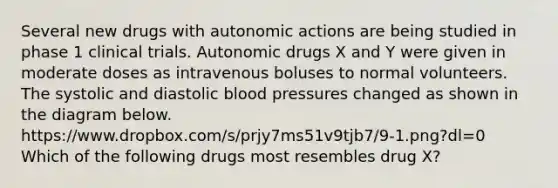 Several new drugs with autonomic actions are being studied in phase 1 clinical trials. Autonomic drugs X and Y were given in moderate doses as intravenous boluses to normal volunteers. The systolic and diastolic blood pressures changed as shown in the diagram below. https://www.dropbox.com/s/prjy7ms51v9tjb7/9-1.png?dl=0 Which of the following drugs most resembles drug X?