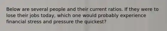 Below are several people and their current ratios. If they were to lose their jobs today, which one would probably experience financial stress and pressure the quickest?