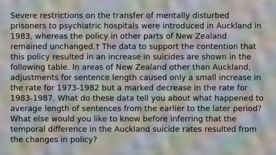 Severe restrictions on the transfer of mentally disturbed prisoners to psychiatric hospitals were introduced in Auckland in 1983, whereas the policy in other parts of New Zealand remained unchanged.† The data to support the contention that this policy resulted in an increase in suicides are shown in the following table. In areas of New Zealand other than Auckland, adjustments for sentence length caused only a small increase in the rate for 1973-1982 but a marked decrease in the rate for 1983-1987. What do these data tell you about what happened to average length of sentences from the earlier to the later period? What else would you like to know before inferring that the temporal difference in the Auckland suicide rates resulted from the changes in policy?