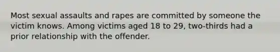 Most sexual assaults and rapes are committed by someone the victim knows. Among victims aged 18 to 29, two-thirds had a prior relationship with the offender.