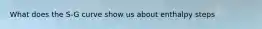 What does the S-G curve show us about enthalpy steps