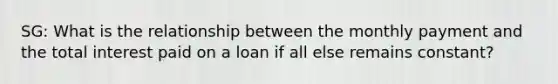 SG: What is the relationship between the monthly payment and the total interest paid on a loan if all else remains constant?