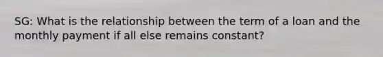 SG: What is the relationship between the term of a loan and the monthly payment if all else remains constant?