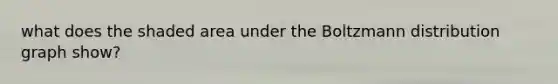 what does the shaded area under the Boltzmann distribution graph show?