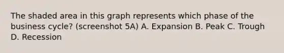 The shaded area in this graph represents which phase of the business cycle? (screenshot 5A) A. Expansion B. Peak C. Trough D. Recession