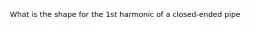 What is the shape for the 1st harmonic of a closed-ended pipe