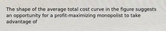 The shape of the average total cost curve in the figure suggests an opportunity for a profit-maximizing monopolist to take advantage of