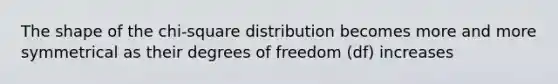 The shape of the chi-square distribution becomes more and more symmetrical as their degrees of freedom (df) increases