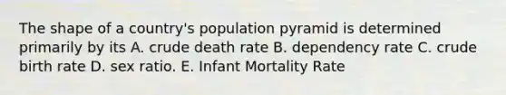 The shape of a country's population pyramid is determined primarily by its A. crude death rate B. dependency rate C. crude birth rate D. sex ratio. E. Infant Mortality Rate