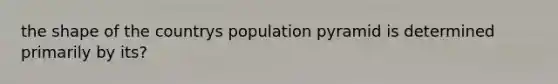 the shape of the countrys population pyramid is determined primarily by its?