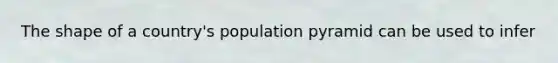 The shape of a country's population pyramid can be used to infer