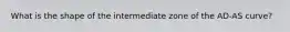 What is the shape of the intermediate zone of the AD-AS curve?