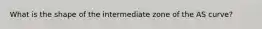 What is the shape of the intermediate zone of the AS curve?