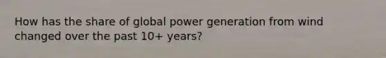 How has the share of global power generation from wind changed over the past 10+ years?