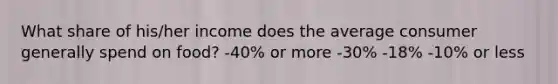 What share of his/her income does the average consumer generally spend on food? -40% or more -30% -18% -10% or less