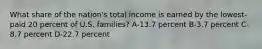 What share of the nation's total income is earned by the lowest-paid 20 percent of U.S. families? A-13.7 percent B-3.7 percent C-8.7 percent D-22.7 percent