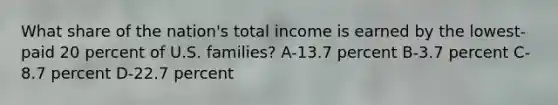 What share of the nation's total income is earned by the lowest-paid 20 percent of U.S. families? A-13.7 percent B-3.7 percent C-8.7 percent D-22.7 percent