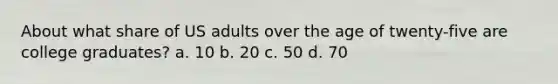 About what share of US adults over the age of twenty-five are college graduates? a. 10 b. 20 c. 50 d. 70