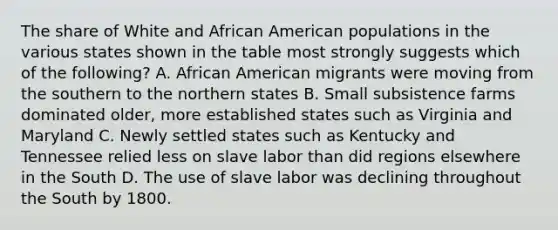 The share of White and African American populations in the various states shown in the table most strongly suggests which of the following? A. African American migrants were moving from the southern to the northern states B. Small subsistence farms dominated older, more established states such as Virginia and Maryland C. Newly settled states such as Kentucky and Tennessee relied less on slave labor than did regions elsewhere in the South D. The use of slave labor was declining throughout the South by 1800.