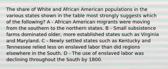 The share of White and African American populations in the various states shown in the table most strongly suggests which of the following? A - African American migrants were moving from the southern to the northern states. B - Small subsistence farms dominated older, more established states such as Virginia and Maryland. C - Newly settled states such as Kentucky and Tennessee relied less on enslaved labor than did regions elsewhere in the South. D - The use of enslaved labor was declining throughout the South by 1800.