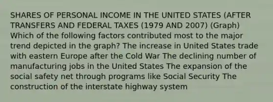 SHARES OF PERSONAL INCOME IN THE UNITED STATES (AFTER TRANSFERS AND FEDERAL TAXES (1979 AND 2007) (Graph) Which of the following factors contributed most to the major trend depicted in the graph? The increase in United States trade with eastern Europe after the Cold War The declining number of manufacturing jobs in the United States The expansion of the social safety net through programs like Social Security The construction of the interstate highway system