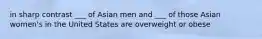 in sharp contrast ___ of Asian men and ___ of those Asian women's in the United States are overweight or obese