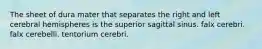 The sheet of dura mater that separates the right and left cerebral hemispheres is the superior sagittal sinus. falx cerebri. falx cerebelli. tentorium cerebri.