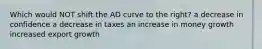 Which would NOT shift the AD curve to the right? a decrease in confidence a decrease in taxes an increase in money growth increased export growth