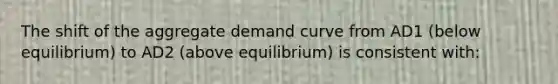 The shift of the aggregate demand curve from AD1 (below equilibrium) to AD2 (above equilibrium) is consistent with: