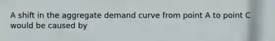 A shift in the aggregate demand curve from point A to point C would be caused by