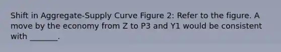 Shift in Aggregate-Supply Curve Figure 2: Refer to the figure. A move by the economy from Z to P3 and Y1 would be consistent with _______.