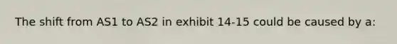 The shift from AS1 to AS2 in exhibit 14-15 could be caused by a: