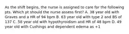 As the shift begins, the nurse is assigned to care for the following pts. Which pt should the nurse assess first? A. 38 year old with Graves and a HR of 94 bpm B. 63 year old with type 2 and BS of 137 C. 58 year old with hypothyroidism and HR of 48 bpm D. 49 year old with Cushings and dependent edema as +1