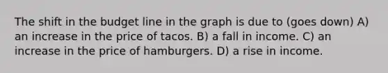 The shift in the budget line in the graph is due to (goes down) A) an increase in the price of tacos. B) a fall in income. C) an increase in the price of hamburgers. D) a rise in income.