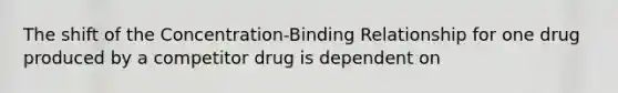 The shift of the Concentration-Binding Relationship for one drug produced by a competitor drug is dependent on